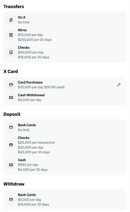 The image displays 𝕏 Money's transfer, card, deposit, and withdrawal limits, including $25,000/day for Card Purchases and $2,000/day for Cash Withdrawals, as well as deposit limits such as $20,000/day for Checks and $990/day for Cash—complementing the post's detailed breakdown of ACH and other transaction caps.
