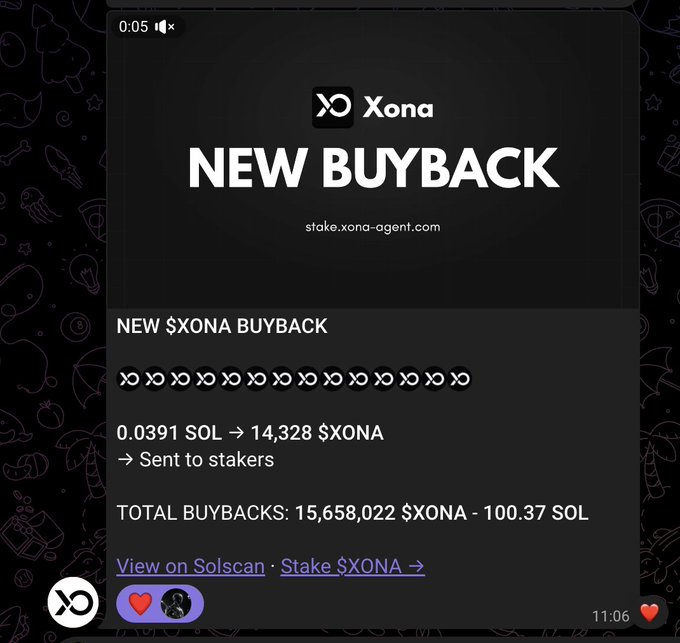 The image shows a Xona announcement of a new $XONA buyback, where 0.0391 SOL was used to repurchase 14,328 $XONA tokens and send them to stakers, bringing total buybacks to 15,658,022 $XONA (100.37 SOL). This visually supports the post's claim about $XONA's token flywheel, highlighting the ongoing buyback mechanism as a key driver of the project's value.