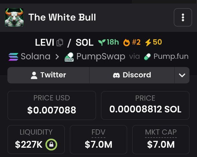 A cryptocurrency tracker screen displaying 'The White Bull' token (LEVI/SOL) on Solana via PumpSwap/Pump.fun, with a price of $0.007088, $227K liquidity, and a $7.0M market cap.