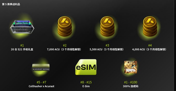 A webpage displaying the 5th season battle pass rewards, including an 'S21 手机礼盒' (S21 phone gift box) for rank #1, ACU coin rewards for ranks #2-#4, and other items for lower ranks.