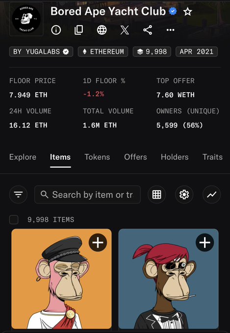 A screenshot of the Bored Ape Yacht Club NFT collection on OpenSea, showing a floor price of 7.949 ETH, a 1D floor change of -1.2%, and a 24H volume of 16.12 ETH.