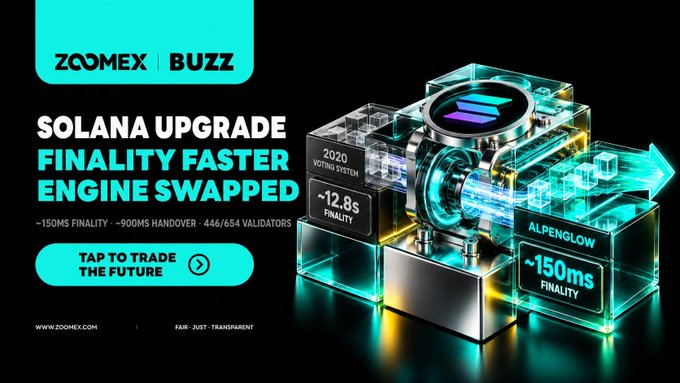 A black-and-teal promotional graphic for “ZOOMEX BUZZ” announces “SOLANA UPGRADE” and “FINALITY FASTER ENGINE SWAPPED,” with claims including “150MS FINALITY,” “446/654 VALIDATORS,” and a button reading “TAP TO TRADE THE FUTURE.”