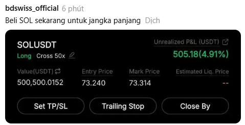 A trading position card showing a SOL/USDT long trade with 50x cross leverage at entry price 73.240, currently showing an unrealized P&L of '505.18 (4.91%)'.