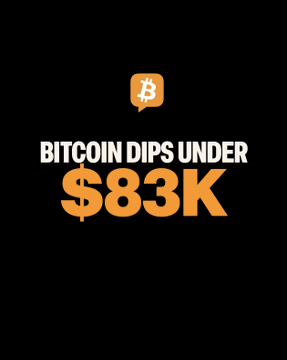 The image features a graphic announcement on a black background with an orange Bitcoin logo at the top, alongside the bold text "BITCOIN DIPS UNDER $83K." It visually reinforces the breaking news of Bitcoin's brief drop below the $83,000 threshold.