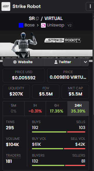The image shows a screenshot of a trading app that displays the current state of a stock, including its volume and price fluctuations over time. The screen features various charts showing the changes in both the stock's volume and price. There are also several other elements such as text providing more information about the stock market conditions or quotes from news sources related to cryptocurrency trading.

The image is associated with a Twitter post that includes the caption "Strikes robot status SRvr virtual". This phrase could be interpreted as an attempt to compare the current state of cryptocurrency trading on Twitter, where Strings Robots and Strike Robot are the most used terms. The Twitter post might be related to the stock market or discussing the latest developments in cryptocurrency trading trends.