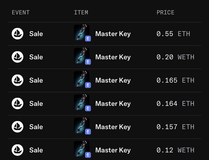 The image displays a price list of six different Master Key products at various price points ranging from 0.56 eth to 1 eth. The prices are shown in dollars and cents with a focus on Master Key and an emphasis on the sale price being listed first, followed by the others. This information is directly related to the post about the YŪGEN Master key's pricing which says: "A YŪGEN Master key sells for 0.55 eth ( $1,100 )".