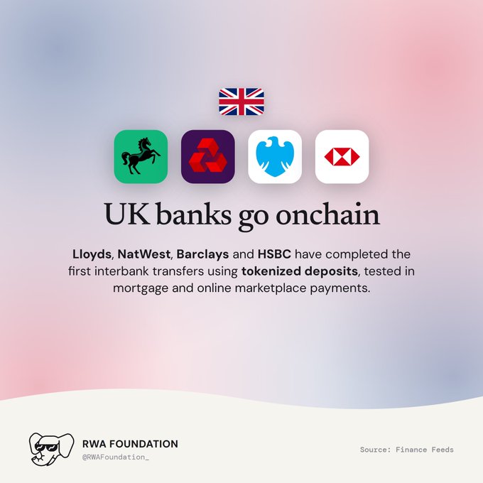 An informational graphic titled 'UK banks go onchain' by RWA Foundation, stating that Lloyds, NatWest, Barclays and HSBC have completed the first interbank transfers using tokenized deposits, tested in mortgage and online marketplace payments.