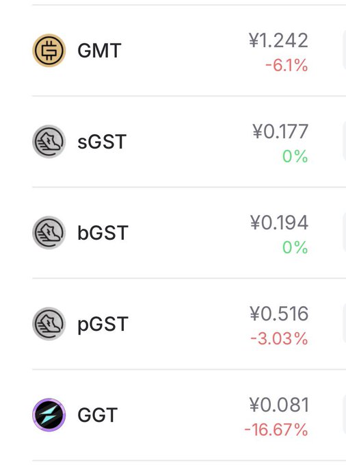 The image features a table displaying different cryptocurrency values, including GMT, SGT, GST, BXT, and others. The numbers and symbols shown are likely representing the current market value of each currency. This information may be useful for investors or individuals interested in exploring various digital assets to keep up with their financial trends and opportunities.