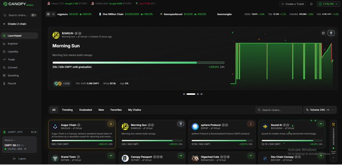 Screenshot of the Canopy Network platform showing the "Morning Sun" meme coin ($SUN) on Base chain, with a 24h price increase of 419.5% (+$49.20) and a market cap of $2.8M, illustrating the quick and easy token creation/trading experience promoted in the accompanying Vietnamese-language post about Canopy's testnet.