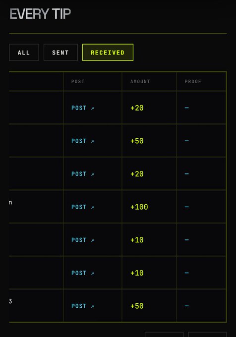 A dark-themed "EVERY TIP" dashboard displays a table of received tips, showing various tip amounts (+20, +50, +20, +100, +10, +10, +50) each linked to a "POST" with no proof attached. The interface illustrates the $MOTION platform's tip-based reward system referenced in the post, where users receive small crypto amounts for notable posts without needing wallet connections.