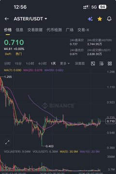 上海市场指标值为0.71, 0.74, 0.79, 0.82