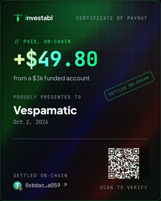 A "Certificate of Payout" from investabl showing a payment of "+$49.80" presented to "Vespamatic" on "Oct 2, 2026", marked "SETTLED ON-CHAIN" with a QR code.