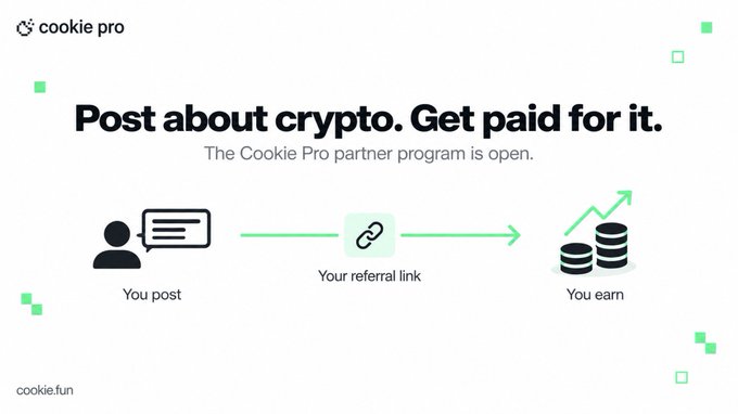The image promotes Cookie Pro's new partner program for crypto creators, featuring the headline "Post about crypto. Get paid for it." alongside a simple three-step graphic illustrating how users can post content, share their referral link, and earn money, directly visualizing the post's explanation of how creators can monetize their crypto content through referral commissions.