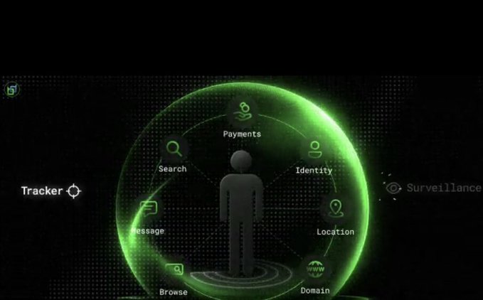 A green digital illustration showing a person inside a protective bubble with surrounding labels like Tracker, Surveillance, Payments, Identity, Location, Domain, Browse, Message, and Search.