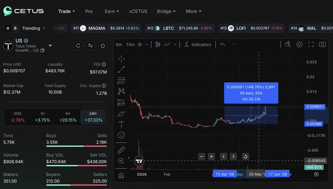 ?"M&K" (possibly "market") is sending a message, saying that they've sent something but don't know if it's good or not at this time. This can be related to the cryptocurrency market, where traders often receive messages about price movements or potential trading opportunities. The image also includes a screenshot of a cryptocurrency exchange dashboard showing live trading data for Bitcoin and Ethereum.