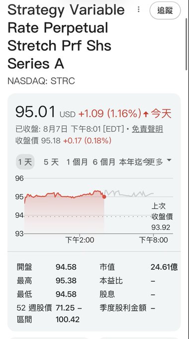 A mobile stock chart screenshot showing 'Strategy Variable Rate Perpetual Stretch Prf Shs Series A' (NASDAQ: STRC) priced at 95.01 USD, up 1.09 (1.16%) for the day, with traditional Chinese interface text.