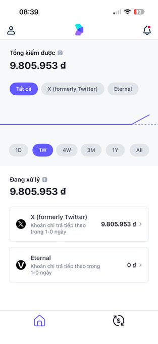 A mobile app screenshot showing earnings of 9.805.953 đ from X (formerly Twitter) and Eternal over a 1-week period.