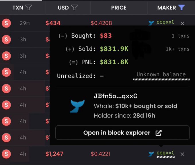 A crypto tracker shows a trader (oeqxxC) who transformed an $83 investment into $831.8K in profit on the $TXN token, illustrating the post's claim about a massive gain highlighted in a Telegram call. The "Whale" badge and "1k+ txns" further emphasize the scale of the profitable trade.