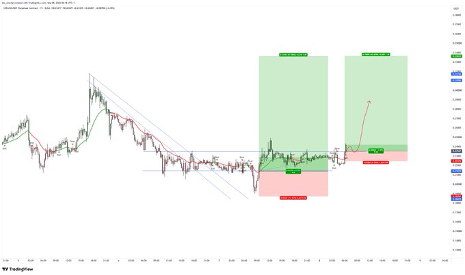 A TradingView 1-hour chart for USDCAD displays two highlighted long trade setups on the USELESS/USDCAD pair, showing projected entry zones and risk-to-reward targets with a curving arrow indicating potential bullish price action. The chart features green "Target Profit" zones and red "Stop Loss" levels marked across the recent price action.