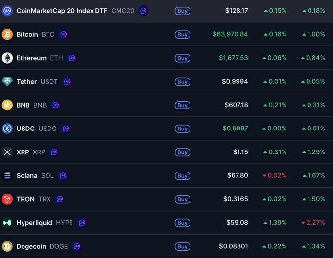 The image is a screenshot of a Bitcoin market dashboard with various cryptocurrencies listed, their prices, and volumes. The cryptocurrency Bitcoin has a slight increase in value compared to other digital coins displayed on the screen, with its price up by 1%. The Litecoin appears to have a downward trend in value, as indicated by a decrease of 0.73% across all cryptocurrencies shown. Some other coins like Bitcoin Cash (BCH) and Dash have relatively stable values. In addition to the prices, there is also information on the volumes of these Bitcoins and the market's overall performance for that day.