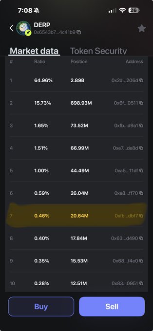 A cryptocurrency market data screen for the DERP token showing the top 10 wallet holders' ratios, positions, and addresses, with a highlighted 7th holder at 0.46% holding 20.64M tokens.