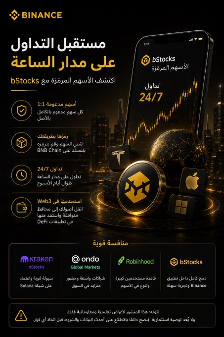 A Binance promotional graphic in Arabic announces "bStocks," a tokenized equities trading platform offering 24/7 trading with no fees, 1:1 asset backing, fractional shares via BNB Chain, and Web3 integration via DeFiConnect, positioning it alongside competitors Kraken xStocks, Ondo Global Markets, and Robinhood in the growing tokenized stock market. The image features a smartphone displaying the bStocks trading interface with a candlestick chart, surrounded by a gold Binance coin and icons of Tesla, Apple, and Microsoft stocks against a cityscape backdrop.