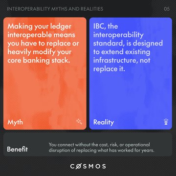 A Cosmos infographic contrasts myth versus reality regarding interoperability, stating the myth that "Making your ledger interoperable means you have to replace or heavily modify your core banking stack" against the reality that "IBC, the interoperability standard, is designed to extend existing infrastructure, not replace it," highlighting the benefit of connecting without the cost or risk of replacing established systems.