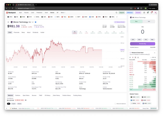 A screenshot of a stock trading platform showing Micron Technology (MU) trading at $981.38, down 1.29%, with a red price chart and order book visible.