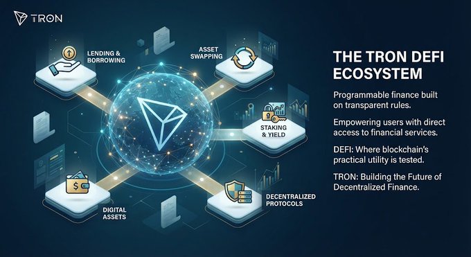 An infographic titled 'THE TRON DEFI ECOSYSTEM' displays the Tron logo connected to 'LENDING & BORROWING', 'ASSET SWAPPING', 'STAKING & YIELD', 'DIGITAL ASSETS', and 'DECENTRALIZED PROTOCOLS' against a dark blue background.