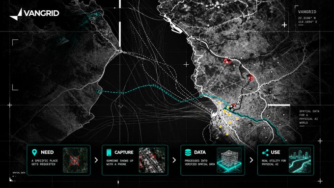 A VANGRID map interface showing a workflow with four labeled steps at the bottom: "NEED," "CAPTURE," "DATA," and "USE," describing how spatial data is requested and utilized.