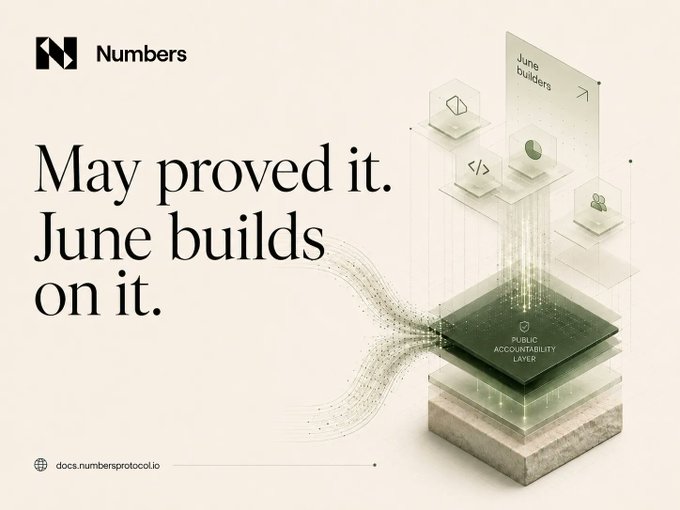 The image features a 3D rendering of a complex structure with multiple layers, which appears to be a representation of a building or architectural design. The text "May prove it. June builds on it" is written above the structure, suggesting that the image may have been created for an advertisement related to the May accountability campaign. The post also mentions that the campaign closed today and highlights the number of claims processed by Agent Arena Initium during the 14-day challenge.