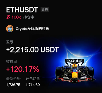 The image shows a car racing car logo along with some text about Bitcoin prices. The text indicates that Bitcoin has been trading at $64,000 USDT over the past week, which is an increase of 2,150,000% compared to the previous day's price. This information suggests that there might be a strong interest in Bitcoin among people who are following the market trends and news related to it.