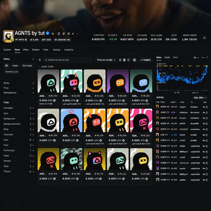 A screenshot of a cryptocurrency/NFT marketplace showing the 'AGNTS by tut' collection, featuring 6,969 character-based items with various attributes, a floor price of 0.0253 ETH, and a sales activity chart.
