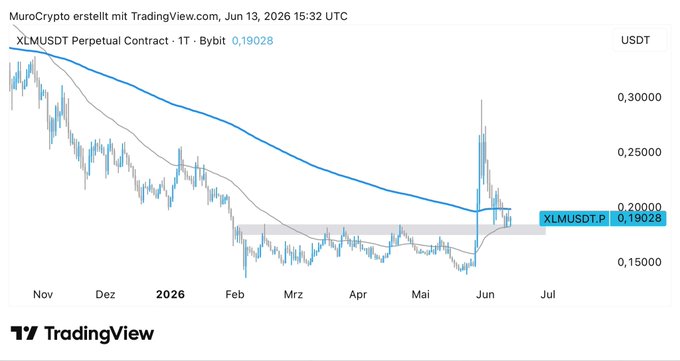 A line graph depicting an upward trend for Bitcoin from Nov. 2nd through January 1st, 2023.