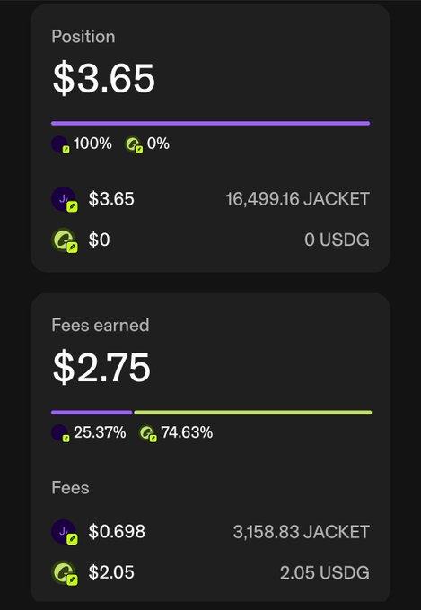 A cryptocurrency dashboard interface displays a 'Position' of $3.65 with 16,499.16 JACKET and 'Fees earned' of $2.75 comprising $0.698 in JACKET and $2.05 in USDG.