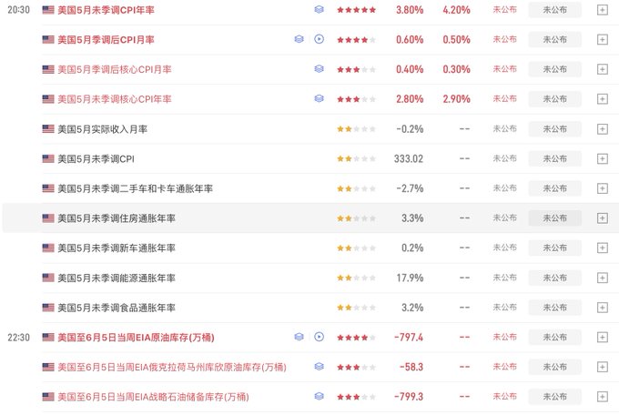 The image presents a screenshot of a financial report that contains various charts and tables illustrating information about Bitcoin's price over the past weekend. The title of the report is "Bitcoin Price Over Weekend", indicating its focus on this particular cryptocurrency. However, the data is not provided in English or any other language other than Chinese, as it appears to be accessible for Chinese users only.
 
 There are several charts and tables that display Bitcoin's price fluctuations during the weekend. The most prominent chart shows a downward trend in the cryptocurrency's value over time on a specific day of the weekend (Sunday), which might imply a drop in demand or supply factors influencing its price. Another chart demonstrates an upward trend, which could suggest an increase in demand for Bitcoin due to speculation or increased interest from users. Furthermore, there are tables that provide additional information about the overall performance and fluctuations in Bitcoin's price during the weekend period.
 
 The image is likely related to a discussion or analysis of Bitcoin's market trends, as it captures important financial data for those interested in understanding its value and behavior over time. This visual representation can help individuals better comprehend complex patterns and trends within the cryptocurrency market by providing a clear and organized display of information.