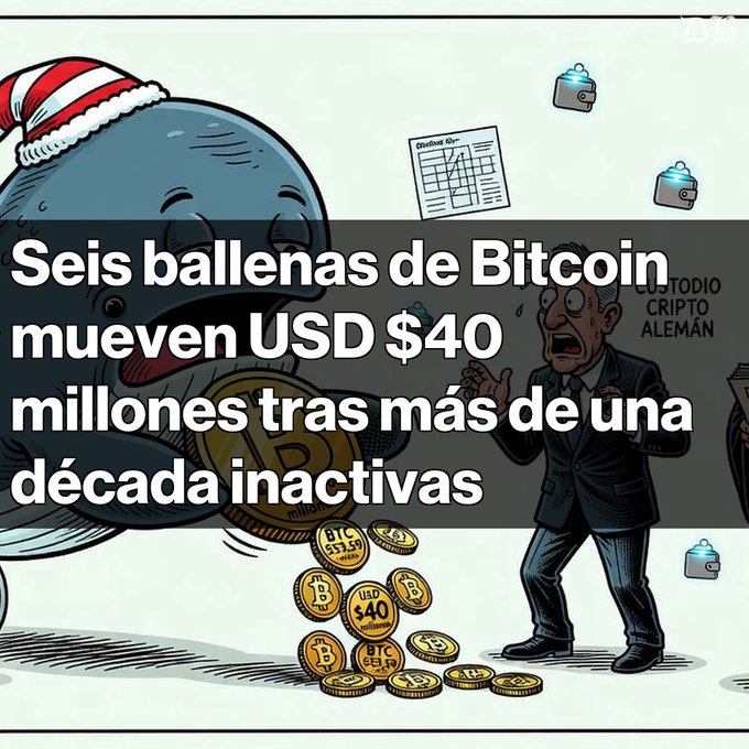 A cartoon illustration showing a whale wearing a Santa hat holding a Bitcoin, with a shocked man in a suit beside it, overlaid with Spanish text 'Seis ballenas de Bitcoin mueven USD $40 millones tras más de una década inactivas'.