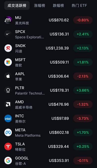 A stock trading app screen showing prices for stocks like MU, SPCX, SNDK, MSFT, AAPL, PLTR, AMD, INTC, META, TSLA, and GOOGL with their percentage changes.