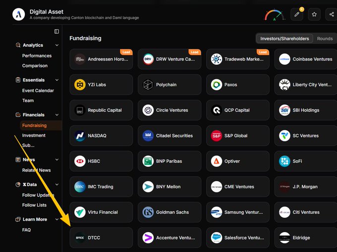 A dark-themed dashboard for "Digital Asset" showing a fundraising page with logos for numerous financial institutions including Andreessen Horowitz, Coinbase Ventures, NASDAQ, Goldman Sachs, SBI Holdings, and J.P. Morgan, with a yellow arrow pointing to DTCC.