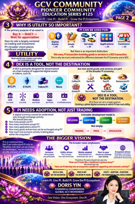 An educational slide titled 'GCV COMMUNITY PIONEER COMMUNITY EDUCATION SERIES #125' explaining the importance of utility and DEX as tools in the Pi cryptocurrency ecosystem, presented by Doris Yin.