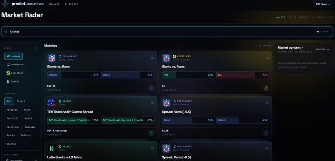 Screenshot of the predict.DSC.news Market Radar dashboard showing Giants vs. Roma soccer betting markets with pricing for Giants, Roma, Yes, and No outcomes.