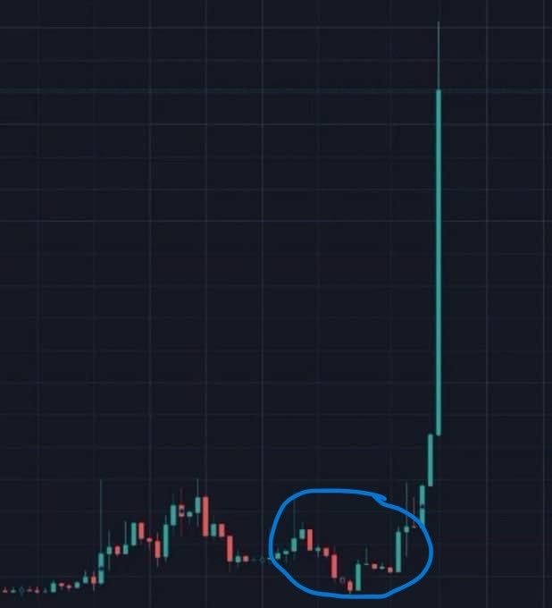 A candlestick chart shows a sharp upward price surge after a period of decline, hinting at a potential "run" for a memecoin.