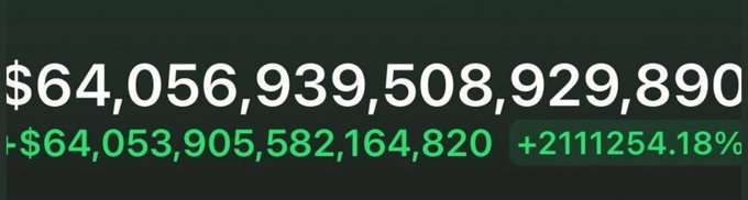 The image shows a massive cryptocurrency portfolio value of $64,056,939,508,929,890, with a corresponding loss of $64,053,905,582,164,820 displayed in red and an astronomical gain percentage of +2111254.18% in green. This absurdly large number humorously illustrates the post's scenario of waking up to find an incomprehensible amount in one's crypto wallet, parodying the typical green/red gains and losses seen on trading platforms.