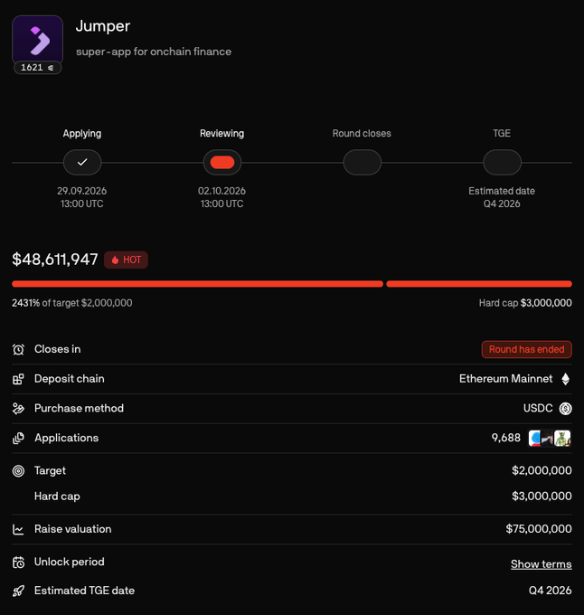 Screenshot of a fundraising page for 'Jumper', described as a 'super-app for onchain finance', showing $48,611,947 raised (2431% of a $2,000,000 target) on Ethereum Mainnet using USDC, with the round having ended.