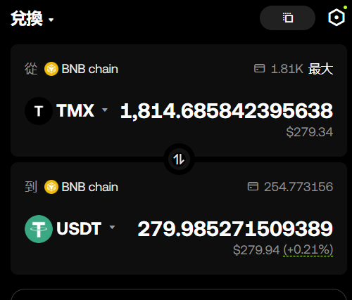 A cryptocurrency swap interface on BNB chain showing the exchange of 1,814.6858 TMX tokens (~$279.34) to 279.9852 USDT (~$279.94).