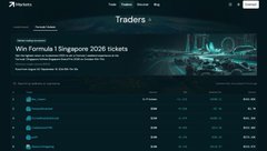 A Formula 1 Singapore 2026 tickets leaderboard on the Tops Markets trading platform displays trader rankings and ticket counts, complementing a promotional post inviting users to compete for F1 Singapore 2026 tickets until September 15th, where the top ROI trader earns 2x tickets.
