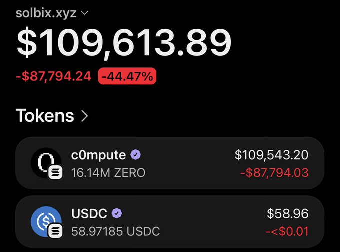 The image shows a screenshot of a mobile application display with information related to cryptocurrency investments or trading. The main focus of the image is an amount of $61,000 that has been invested in crypto tokens. It seems that someone recently purchased these tokens at a loss and plans on selling them later for recovery of their investment. In addition, the wallet currently contains various cryptocurrencies like Bitcoin (BTC), USDC (USDC), and others. The wallet's total value is over $166,300, indicating a significant loss.