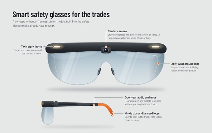 The image showcases a concept for "Smart safety glasses for the trades," featuring 287+ wraparound lenses, a center camera, twin work lights, open-rear audio and mics, and hi-vis tips with lanyard loops—essentially integrating hands-free capture technology into standard safety eyewear for tradespeople. This aligns with the post's excitement by highlighting a practical, rugged innovation that trades workers could rely on daily, making whoever successfully develops and markets such a product potentially very wealthy.