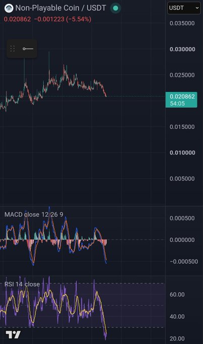 A candlestick chart of Non-Playable Coin (NPC/USDT) shows a sharp decline, currently priced at 0.020862 USDT (-5.54%), with the MACD crossing bearish and RSI 14 dropping sharply—suggesting a significant sell-off that the poster is contrarily encouraging followers to buy into.