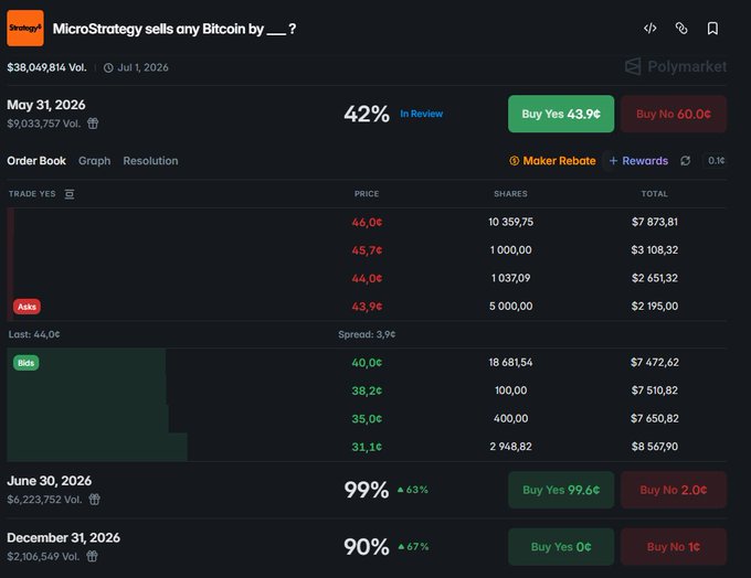 The image shows a screenshot of a financial trading dashboard with Bitcoin prices displayed. The majority of the prices are below $7,000, indicating that the market is experiencing a downturn for these digital currency assets. However, there are some Bitcoin prices at least $4,000 higher than others, suggesting possible fluctuations in the market's performance over time.